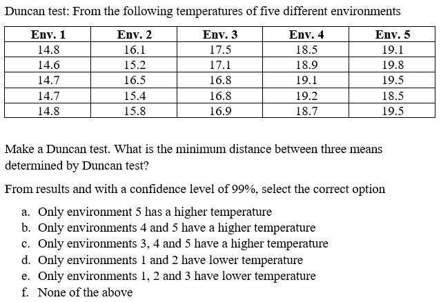 Duncan test: From the following temperatures of five different environments
Env. 1
Env. 2
Env. 3
Env. 4
Env. 5
14.8
16.1
17.5
18.5
19.1
14.6
15.2
17.1
18.9
19.8
14.7
16.5
16.8
19.1
19.5
14.7
15.4
16.8
19.2
18.5
14.8
15.8
16.9
18.7
19.5
Make a Duncan test. What is the minimum distance between three means
determined by Duncan test?
From results and with a confidence level of 99%, select the correct option
a. Only environment 5 has a higher temperature
b. Only environments 4 and 5 have a higher temperature
c. Only environments 3, 4 and 5 have a higher temperature
d. Only environments 1 and 2 have lower temperature
e. Only environments 1, 2 and 3 have lower temperature
f. None of the above
