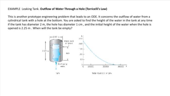 EXAMPLE Leaking Tank. Outflow of Water Through a Hole (Torricelli's Law)
This is another prototype engineering problem that leads to an ODE. It concerns the outflow of water from a
cylindrical tank with a hole at the bottom. You are asked to find the height of the water in the tank at any time
if the tank has diameter 2 m, the hole has diameter 1 cm, and the initial height of the water when the hole is
opened is 2.25 m. When will the tank be empty?
2.20 M
Water level
asime
Outiine
walls
200
200
30t
.00-
50-
D
10000
30000
tebe Revelion
50000