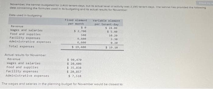 November, the kennel budgeted for 3,400 tenant-days, but its actual level of activity was 3,390 tenant-days, the kennel has provided the following
data concerning the formules used in its budgeting and its actual results for November
Data used in budgeting
Revenue
Wages and salaries
Food and supplies.
Facility expenses
Administrative expenses
Total expenses
Actual results for November
Revenue
Wages and salaries
Food and supplies
Facility expenses
Administrative expenses
Fixed element
per month.
$0
$ 2,700
500
9,600
6,600
$ 19,400
$ 90,470
$ 20,606
$ 35,838
$ 20,857
$ 7,518
Variable element
per tenant-day
$ 28.00
$ 5.40
10.20
3.30
0.20
$ 19.10
The wages and salaries in the planning budget for November would be closest to:
