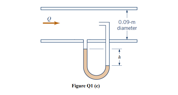 0.09-m
diameter
h
Figure Q1 (c)
