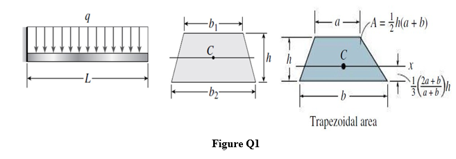 C
C
-L·
(2a+b'
la+b
-by-
Trapezoidal area
Figure Ql
