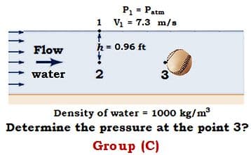 P = Patm
1 V = 7.3 m/s
Flow
k = 0.96 ft
water
2
3
Density of water 1000 kg/m
Determine the pressure at the point 3?
Group (C)
