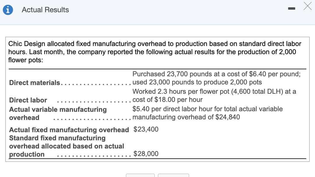 Actual Results
Chic Design allocated fixed manufacturing overhead to production based on standard direct labor
hours. Last month, the company reported the following actual results for the production of 2,000
flower pots:
Purchased 23,700 pounds at a cost of $6.40 per pound;
used 23,000 pounds to produce 2,000 pots
Worked 2.3 hours per flower pot (4,600 total DLH) at a
cost of $18.00 per hour
$5.40 per direct labor hour for total actual variable
. manufacturing overhead of $24,840
Direct materials..
Direct labor
Actual variable manufacturing
overhead
Actual fixed manufacturing overhead $23,400
Standard fixed manufacturing
overhead allocated based on actual
production
$28,000
....
