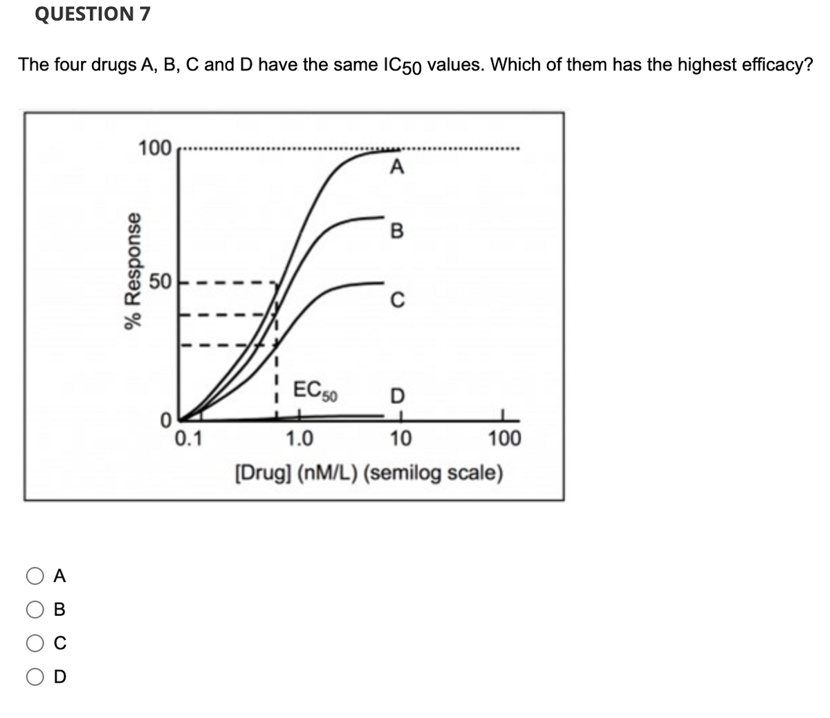 QUESTION 7
The four drugs A, B, C and D have the same IC50 values. Which of them has the highest efficacy?
A
B
100
% Response
50
0
0.1
EC 50
A
B
C
D
1.0
10
100
[Drug] (nM/L) (semilog scale)