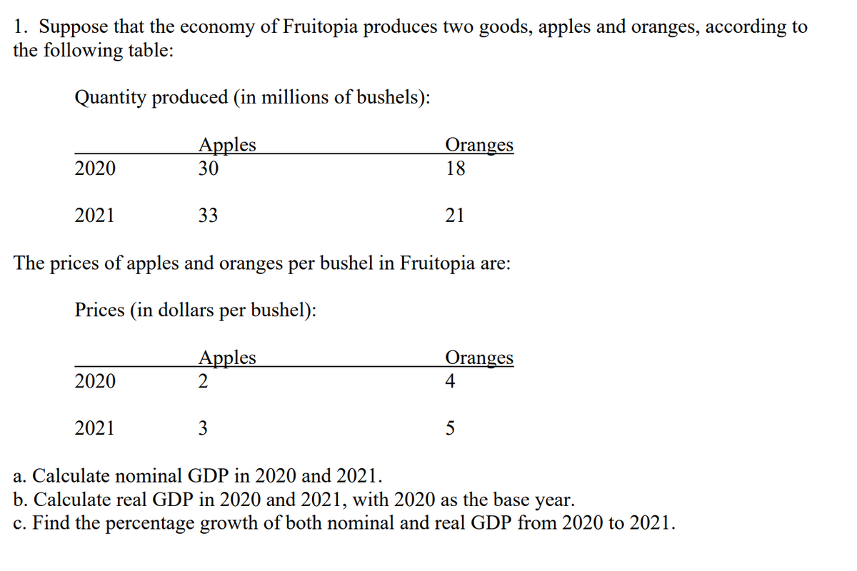 1. Suppose that the economy of Fruitopia produces two goods, apples and oranges, according to
the following table:
Quantity produced (in millions of bushels):
Apples
30
Oranges
18
2020
2021
33
21
The prices of apples and oranges per bushel in Fruitopia are:
Prices (in dollars per bushel):
Apples
2
Oranges
2020
4
2021
3
5
a. Calculate nominal GDP in 2020 and 2021.
b. Calculate real GDP in 2020 and 2021, with 2020 as the base year.
c. Find the percentage growth of both nominal and real GDP from 2020 to 2021.
