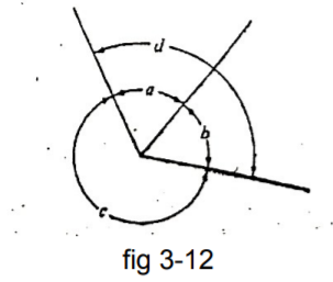 fig 3-12
