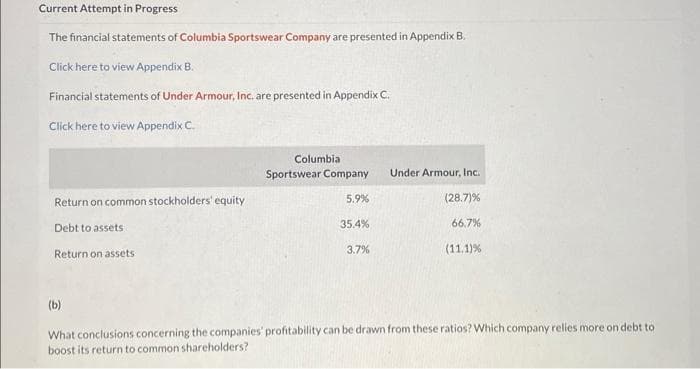 Current Attempt in Progress
The financial statements of Columbia Sportswear Company are presented in Appendix B.
Click here to view Appendix B.
Financial statements of Under Armour, Inc. are presented in Appendix C.
Click here to view Appendix C.
Return on common stockholders' equity
Debt to assets
Return on assets
Columbia
Sportswear Company
5.9%
35.4%
3.7%
Under Armour, Inc.
(28.7)%
66.7%
(11.1) %
(b)
What conclusions concerning the companies' profitability can be drawn from these ratios? Which company relies more on debt to
boost its return to common shareholders?