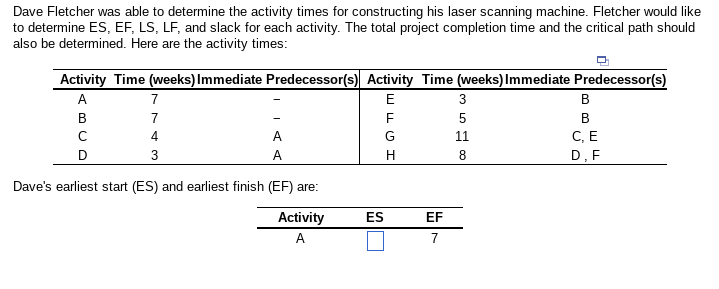 Dave Fletcher was able to determine the activity times for constructing his laser scanning machine. Fletcher would like
to determine ES, EF, LS, LF, and slack for each activity. The total project completion time and the critical path should
also be determined. Here are the activity times:
Activity Time (weeks) Immediate Predecessor(s)
A
7
7
4
B
с
A
A
D
Dave's earliest start (ES) and earliest finish (EF) are:
Activity
A
3
DI
Activity Time (weeks) Immediate Predecessor(s)
E
EFGH
ES
H
EF
7
3
5
11
8
B
B
C, E
D, F