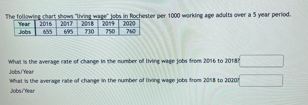 The following chart shows "living wage" jobs in Rochester per 1000 working age adults over a 5 year period.
Year 2016 2017 2018 2019 2020
Jobs
655
695 730 750 760
What is the average rate of change in the number of living wage jobs from 2016 to 2018?
Jobs/Year
What is the average rate of change in the number of living wage jobs from 2018 to 2020?
Jobs/Year
