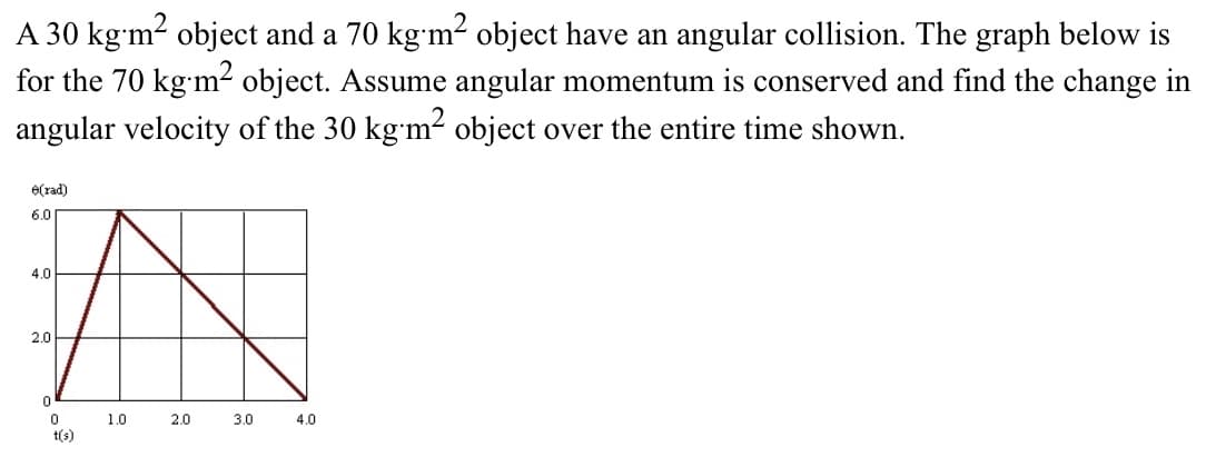 A 30 kg'm2 object and a 70 kg'm2 object have an angular collision. The graph below is
for the 70 kg'm² object. Assume angular momentum is conserved and find the change in
angular velocity of the 30 kg'm² object over the entire time shown.
6(rad)
6.0
4.0
2.0
1.0
2.0
3.0
4.0
t(s)
