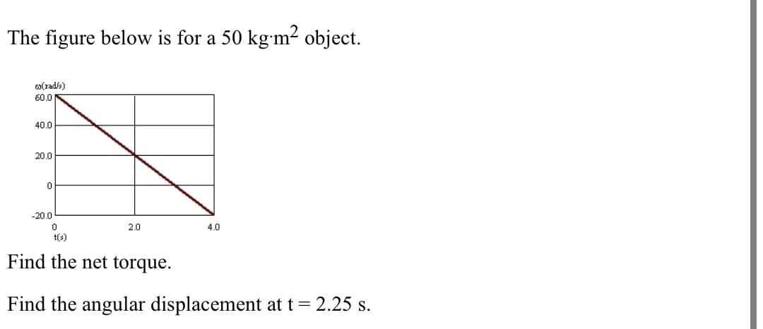The figure below is for a 50 kg-m2 object.
o(radis)
60.0
40.0
20.0
-20.0
2.0
4.0
t(s)
Find the net torque.
Find the angular displacement at t = 2.25 s.
