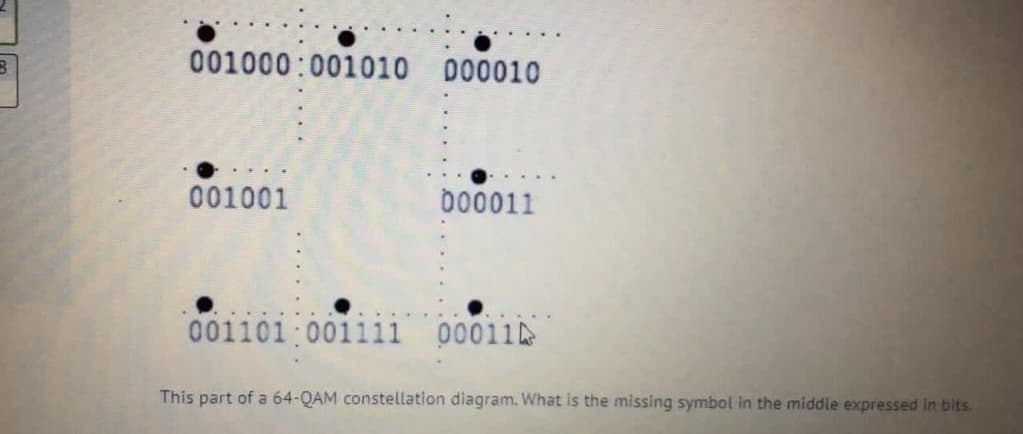 001000:001010 000010
001001
b00011
001101:001111 00011
This part of a 64-QAM constellation diagram. What is the missing symbol in the middle expressed In bits.

