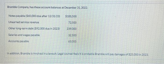 Bramble Company, has these account balances at December 31, 2022.
Notes payable ($60,000 due after 12/31/23)
Unearned service revenue
Other long-term debt ($92,000 due in 2023)
Salaries and wages payable
Accounts payable
$100,500
72,500
239,000
32,500
63,000
In addition, Bramble is involved in a lawsuit. Legal counsel feels it is probable Bramble will pay damages of $25,000 in 2023.