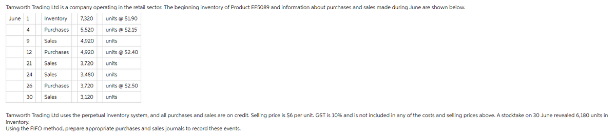 Tamworth
June 1
4
9
Trading Ltd is a company operating in the retail sector. The beginning inventory of Product EF5089 and information about purchases and sales made during June are shown below.
Inventory
7,320
units @ $1.90
Purchases
5,520
units @ $2.15
4,920
units
4,920
units @ $2.40
3,720
3,480
3,720
3,120
12
21
24
26
30
Sales
Purchases
Sales
Sales
Purchases
Sales
units
units
units @ $2.50
units
Tamworth Trading Ltd uses the perpetual inventory system, and all purchases and sales are on credit. Selling price is $6 per unit. GST is 10% and is not included in any of the costs and selling prices above. A stocktake on 30 June revealed 6,180 units in
inventory.
Using the FIFO method, prepare appropriate purchases and sales journals to record these events.