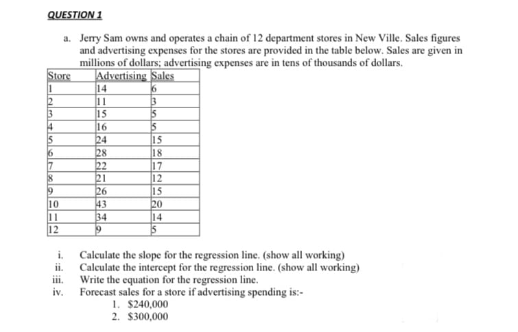 QUESTION 1
a. Jerry Sam owns and operates a chain of 12 department stores in New Ville. Sales figures
and advertising expenses for the stores are provided in the table below. Sales are given in
millions of dollars; advertising expenses are in tens of thousands of dollars.
Advertising Sales
Store
1
2
3
4
5
7
8
9
10
11
12
i.
ii.
iii.
iv.
14
11
15
16
24
28
22
21
26
43
34
9
6
3
5
5
15
18
17
12
15
20
14
5
Calculate the slope for the regression line. (show all working)
Calculate the intercept for the regression line. (show all working)
Write the equation for the regression line.
Forecast sales for a store if advertising spending is:-
1. $240,000
2.
$300,000