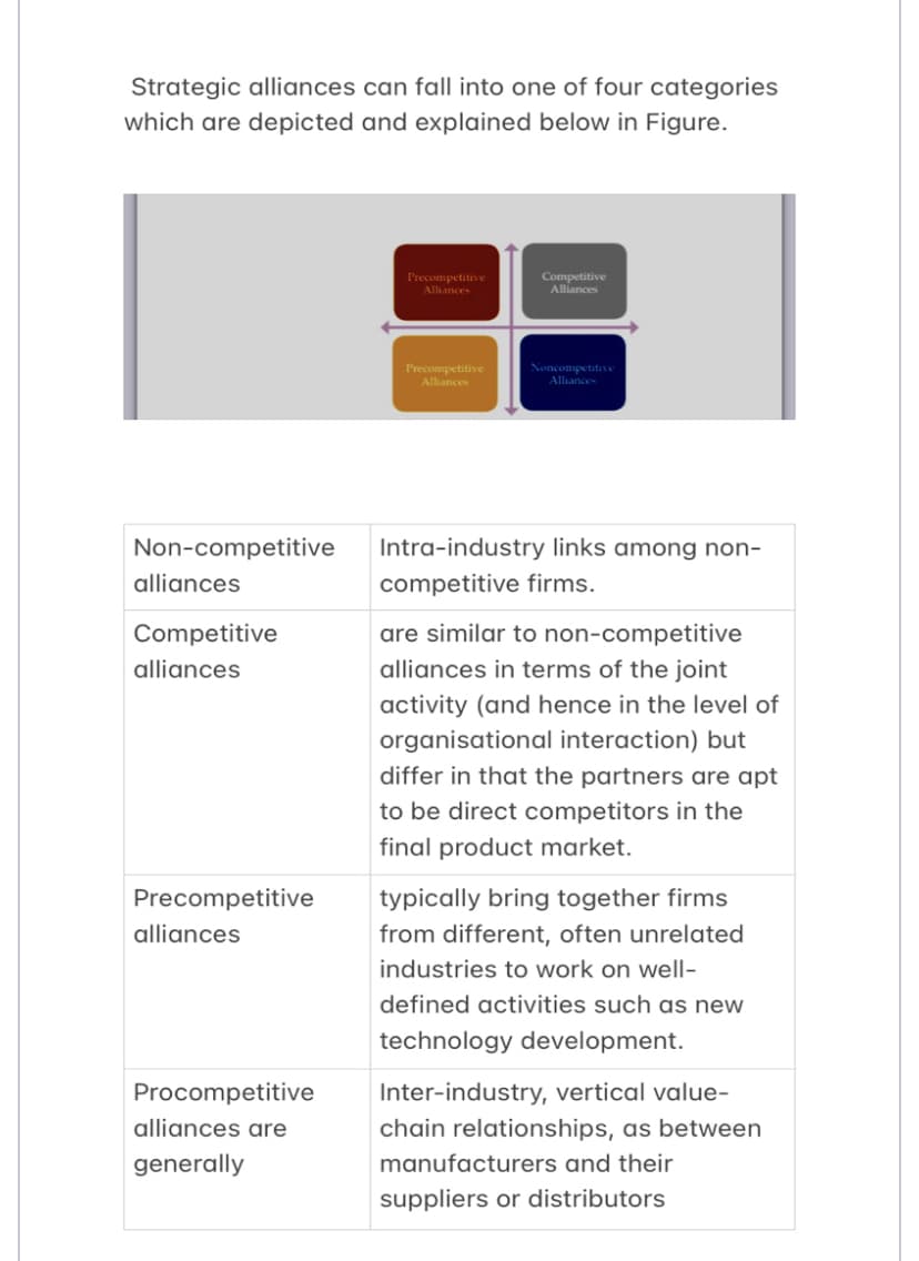 Strategic alliances can fall into one of four categories
which are depicted and explained below in Figure.
Non-competitive
alliances
Competitive
alliances
Precompetitive
alliances
Procompetitive
alliances are
generally
Precompetitive
Alliances
Precompetitive
Alliances
Competitive
Alliances
Noncompetitive
Alliances
Intra-industry links among non-
competitive firms.
are similar to non-competitive
alliances in terms of the joint
activity (and hence in the level of
organisational interaction) but
differ in that the partners are apt
to be direct competitors in the
final product market.
typically bring together firms
from different, often unrelated
industries to work on well-
defined activities such as new
technology development.
Inter-industry, vertical value-
chain relationships, as between
manufacturers and their
suppliers or distributors