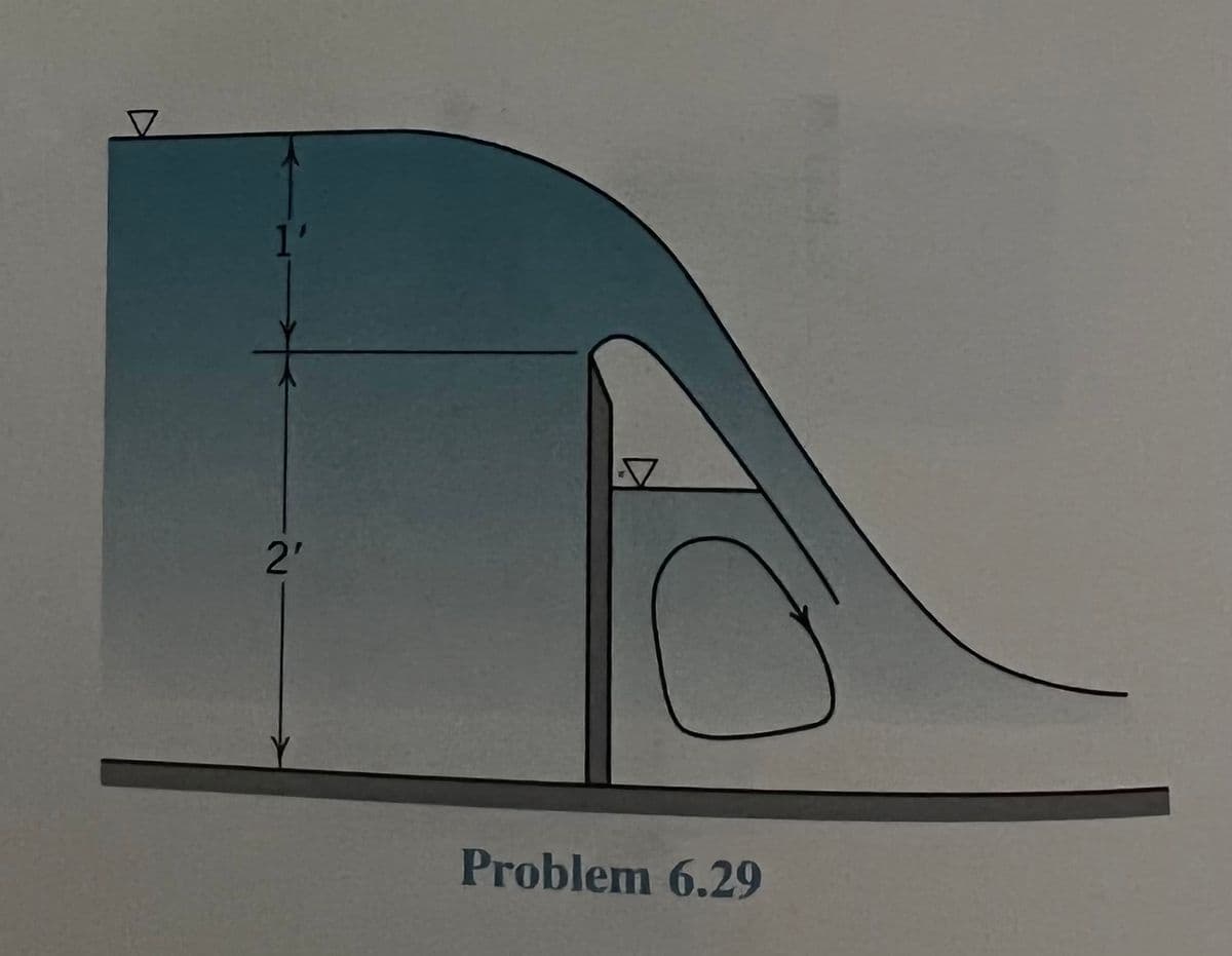 1'
2'
Problem 6.29