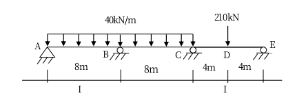 40KN/m
210kN
A
E
B
D
8m
8m
4m
4m
I
I
