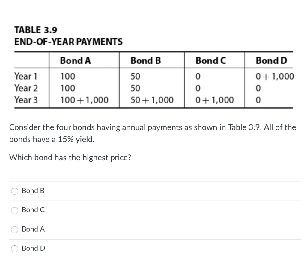 TABLE 3.9
END-OF-YEAR PAYMENTS
Year 1
Year 2
Year 3
Bond B
Bond C
Bond A
Bond A
100
100
100 + 1,000
Consider the four bonds having annual payments as shown in Table 3.9. All of the
bonds have a 15% yield.
Which bond has the highest price?
Bond D
Bond B
50
50
50 + 1,000
Bond C
0
0
0 + 1,000
Bond D
0 + 1,000
0
0