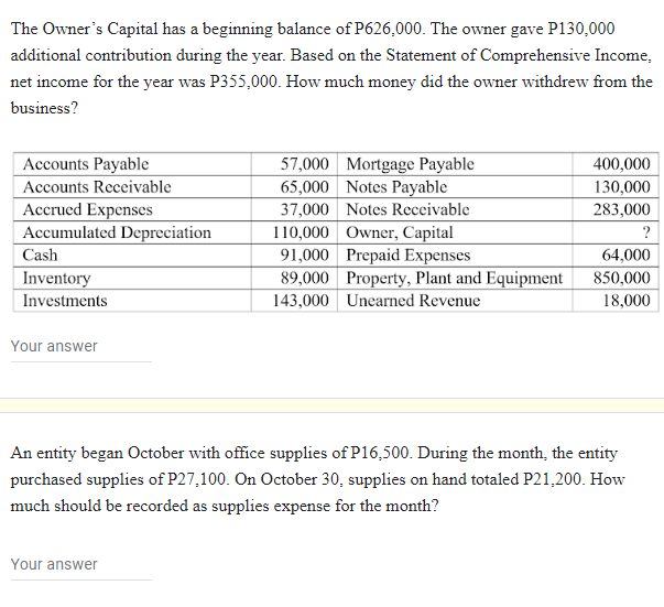 The Owner's Capital has a beginning balance of P626,000. The owner gave P130,000
additional contribution during the year. Based on the Statement of Comprehensive Income.
net income for the year was P355,000. How much money did the owner withdrew from the
business?
Accounts Payable
Accounts Receivable
Accrued Expenses
Accumulated Depreciation
Cash
Inventory
Investments
Your answer
Mortgage Payable
57,000
65,000 Notes Payable
37,000 Notes Receivable
Your answer
110,000 Owner, Capital
91,000 Prepaid Expenses
89,000 Property, Plant and Equipment
143,000 Unearned Revenue
400,000
130,000
283,000
?
64,000
850,000
18,000
An entity began October with office supplies of P16,500. During the month, the entity
purchased supplies of P27,100. On October 30, supplies on hand totaled P21,200. How
much should be recorded as supplies expense for the month?