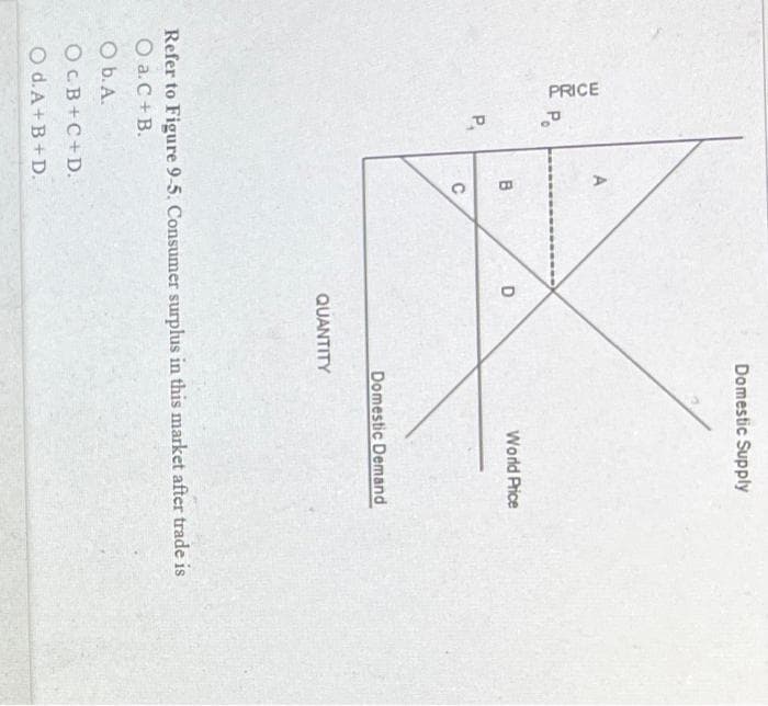 PRICE
Po
P₁
A
B
C
OCB+C+D.
Od.A+B+D.
D
Domestic Supply
World Price
Domestic Demand
QUANTITY
Refer to Figure 9-5. Consumer surplus in this market after trade is
O a. C+ B.
O b. A.