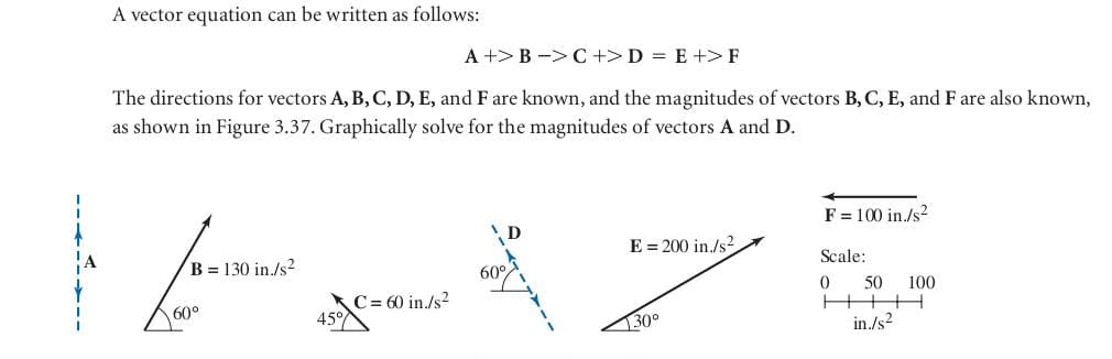 A vector equation can be written as follows:
A+> B>C+>D = E +> F
The directions for vectors A, B, C, D, E, and F are known, and the magnitudes of vectors B, C, E, and F are also known,
as shown in Figure 3.37. Graphically solve for the magnitudes of vectors A and D.
| Love you
B = 130 in./s²
C = 60 in./s²
60°
45°
60°
E = 200 in./s²
130°
F = 100 in./s2
Scale:
0
50 100
H|H||▬▬
in./s²