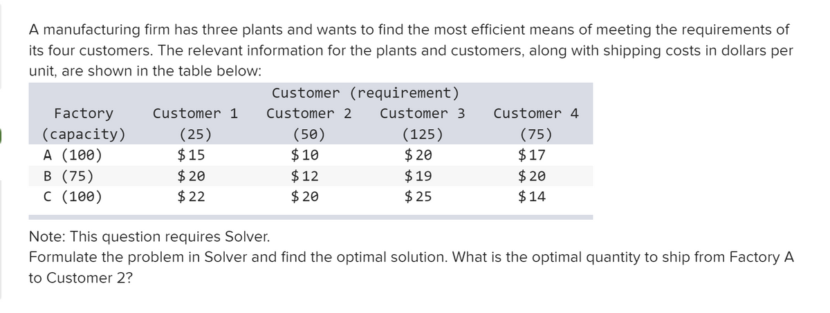 A manufacturing firm has three plants and wants to find the most efficient means of meeting the requirements of
its four customers. The relevant information for the plants and customers, along with shipping costs in dollars per
unit, are shown in the table below:
Factory
(capacity)
A (100)
B (75)
C (100)
Customer 1
(25)
$15
$20
$22
Customer (requirement)
Customer 2 Customer 3
(50)
$10
$12
$20
(125)
$20
$19
$25
Customer 4
(75)
$17
$20
$14
Note: This question requires Solver.
Formulate the problem in Solver and find the optimal solution. What is the optimal quantity to ship from Factory A
to Customer 2?