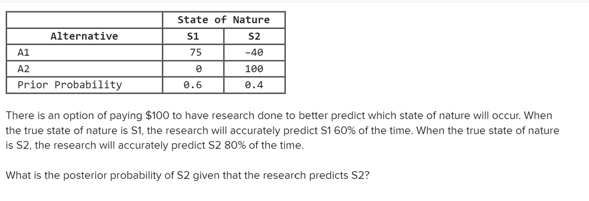 Alternative
A1
A2
Prior Probability
State of Nature
S1
S2
-40
100
0.4
75
0
0.6
There is an option of paying $100 to have research done to better predict which state of nature will occur. When
the true state of nature is S1, the research will accurately predict S1 60% of the time. When the true state of nature
is S2, the research will accurately predict S2 80% of the time.
What is the posterior probability of S2 given that the research predicts S2?