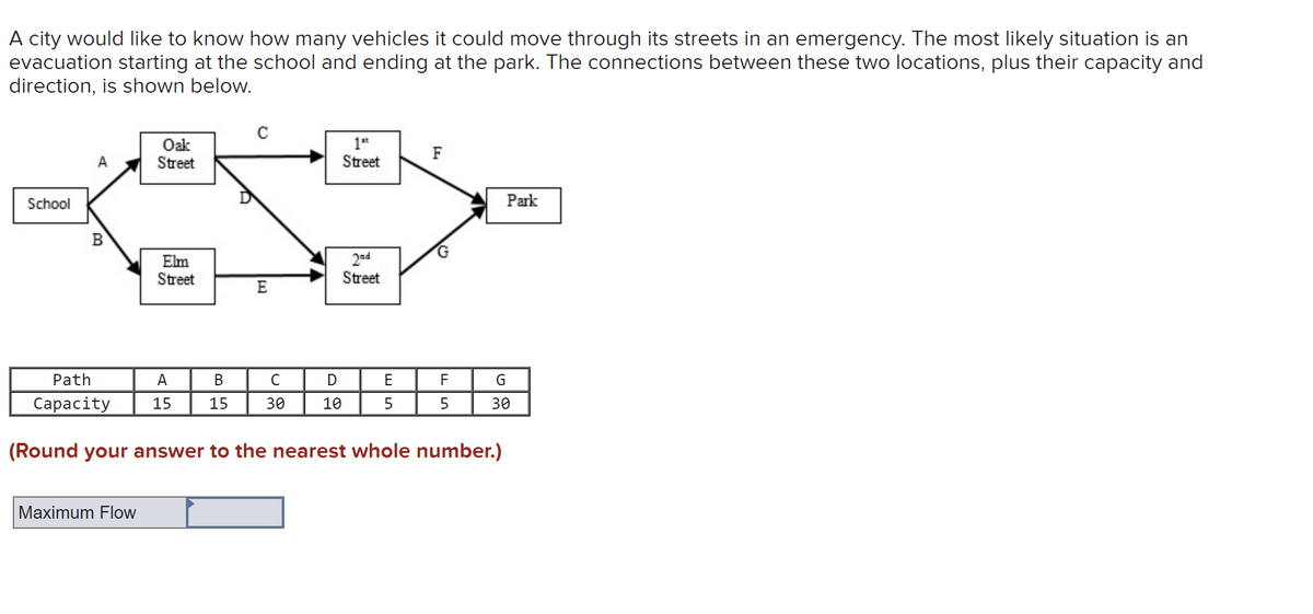 A city would like to know how many vehicles it could move through its streets in an emergency. The most likely situation is an
evacuation starting at the school and ending at the park. The connections between these two locations, plus their capacity and
direction, is shown below.
School
A
B
Path
Capacity
Oak
Street
Maximum Flow
Elm
Street
E
A
B
с
15 15 30
D
10
1¹
Street
2nd
Street
E
5
F
G
F
5
(Round your answer to the nearest whole number.)
Park
G
30