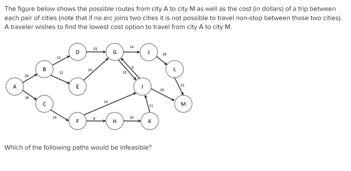 The figure below shows the possible routes from city A to city M as well as the cost (in dollars) of a trip between
each pair of cities (note that if no arc joins two cities it is not possible to travel non-stop between those two cities).
A traveler wishes to find the lowest cost option to travel from city A to city M.
A
20
16
B
11
21
D
E
14
23
14
H
15
14
10
11
K
Which of the following paths would be infeasible?
18
23
21
M