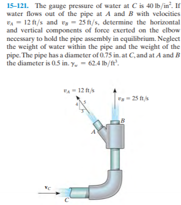 15-121. The gauge pressure of water at C is 40 lb/in². If
water flows out of the pipe at A and B with velocities
vA = 12 ft/s and vB = 25 ft/s, determine the horizontal
and vertical components of force exerted on the elbow
necessary to hold the pipe assembly in equilibrium. Neglect
the weight of water within the pipe and the weight of the
pipe. The pipe has a diameter of 0.75 in. at C, and at A and B
the diameter is 0.5 in. y, = 62.4 lb/ftť.
VA = 12 ft/s
Vs = 25 ft/s
