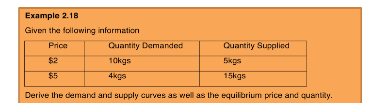 Example 2.18
Given the following information
Price
Quantity Demanded
Quantity Supplied
$2
10kgs
5kgs
$5
4kgs
15kgs
Derive the demand and supply curves as well as the equilibrium price and quantity.