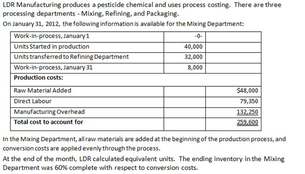 LDR Manufacturing produces a pesticide chemical and uses process costing. There are three
processing departments - Mixing, Refining, and Packaging.
On January 31, 2012, the following information is available for the Mixing Department:
-0-
40,000
32,000
8,000
Work-in-process, January 1
Units Started in production
Units transferred to Refining Department
Work-in-process, January 31
Production costs:
Raw Material Added
Direct Labour
Manufacturing Overhead
Total cost to account for
$48,000
79,350
132,250
259,600
In the Mixing Department, all raw materials are added at the beginning of the production process, and
conversion costs are applied evenly through the process.
At the end of the month, LDR calculated equivalent units. The ending inventory in the Mixing
Department was 60% complete with respect to conversion costs.