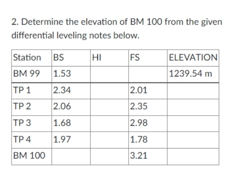 2. Determine the elevation of BM 100 from the given
differential leveling notes below.
Station
BS
HI
FS
ELEVATION
|ВМ 99
1.53
1239.54 m
|ТР 1
2.34
2.01
TP 2
2.06
2.35
|ТР 3
1.68
2.98
TP 4
1.97
1.78
BM 100
3.21
