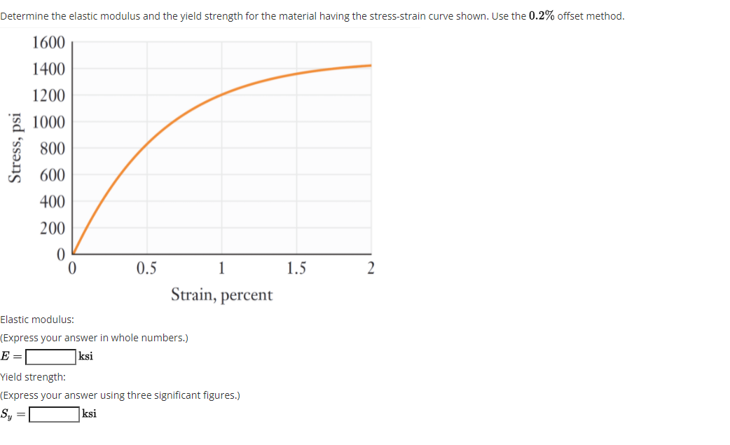 Determine the elastic modulus and the yield strength for the material having the stress-strain curve shown. Use the 0.2% offset method.
1600
1400
1200
E 1000
800
600
400
200
0.5
1
1.5
2
Strain, percent
Elastic modulus:
(Express your answer in whole numbers.)
E =
ksi
Yield strength:
(Express your answer using three significant figures.)
Sy =
ksi
Stress, psi
