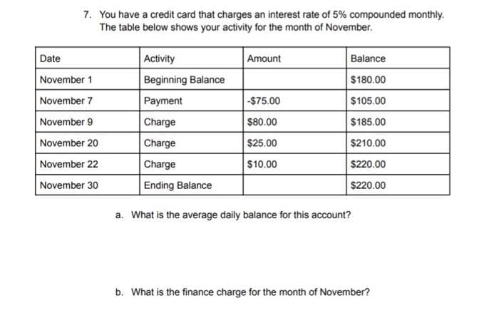 Date
7. You have a credit card that charges an interest rate of 5% compounded monthly.
The table below shows your activity for the month of November.
November 1
November 7
November 9
November 20
November 22
November 30
Activity
Beginning Balance
Payment
Charge
Charge
Charge
Ending Balance
a. What is the average daily balance for this account?
Amount
-$75.00
$80.00
$25.00
$10.00
Balance
$180.00
$105.00
$185.00
$210.00
$220.00
$220.00
b. What is the finance charge for the month of November?