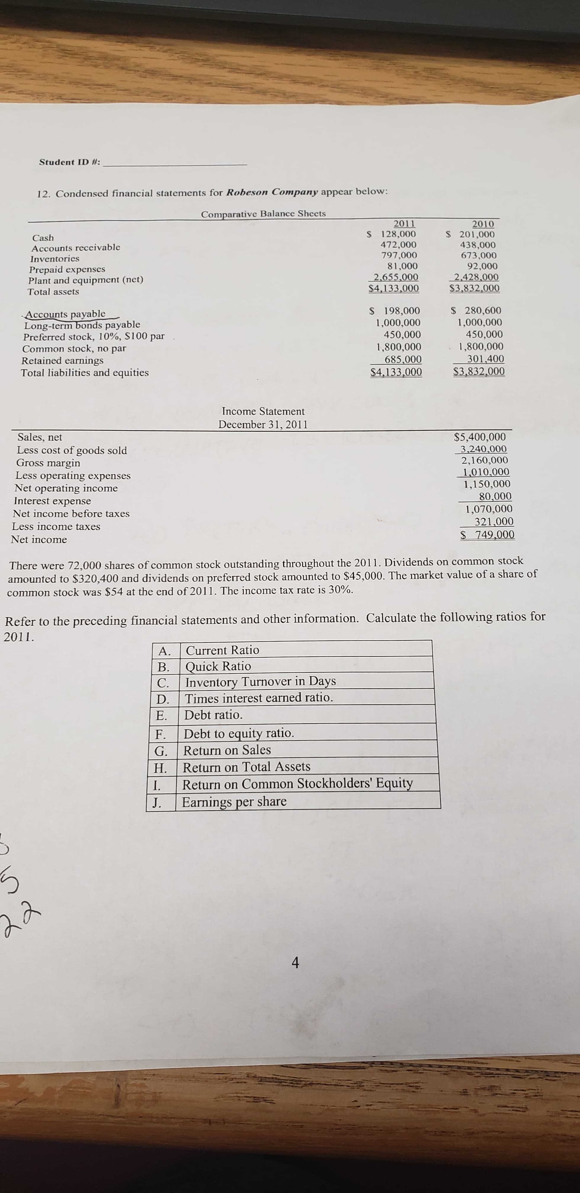 4.
Student ID #:
12. Condensed financial statements for Robeson Company appear below:
Comparative Balance Sheets
2010
$ 201,000
438,000
673,000
Cash
$ 128,000
Accounts receivable
Inventories
472,000
797,000
Prepaid expenses
Plant and equipment (net)
Total assets
000'18
2,655,000
$4,133,000
2,428.000
$3,832,000
Accounts payable
Long-term bonds payable
Preferred stock, 10%, S100 par
Common stock, no par
Retained earnings
Total liabilities and equities
$ 198,000
1,000,000
450,000
1,800,000
685,000
$4,133,000
$ 280,600
1,000,000
450,000
1,800,000
301.400
$3,832,000
Income Statement
December 31, 2011
Sales, net
Less cost of goods sold
Gross margin
$5,400,000
3,240,000
2,160,000
1,010,000
1,150,000
Less operating expenses
Net operating income
Interest expense
Net income before taxes
1,070,000
000
$749,000
Less income taxes
Net income
There were 72,000 shares of common stock outstanding throughout the 2011. Dividends on common stock
amounted to $320,400 and dividends on preferred stock amounted to $45,000. The market value of a share of
common stock was $54 at the end of 2011. The income tax rate is 30%.
Refer to the preceding financial statements and other information. Calculate the following ratios for
2011.
A.
Current Ratio
B. Quick Ratio
Inventory Turnover in Days
C.
D. Times interest earned ratio.
E.
Debt ratio.
Debt to equity ratio.
G. Return on Sales
F.
H.
Return on Common Stockholders' Equity
Return on Total Assets
J.
Earnings per share
22
