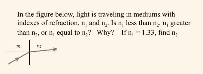 In the figure below, light is traveling in mediums with
indexes of refraction, n, and n,. Is n¡ less than n2, n¡ greater
than
n,, or n, equal to n,? Why? If n, = 1.33, find n,
ni
n2
