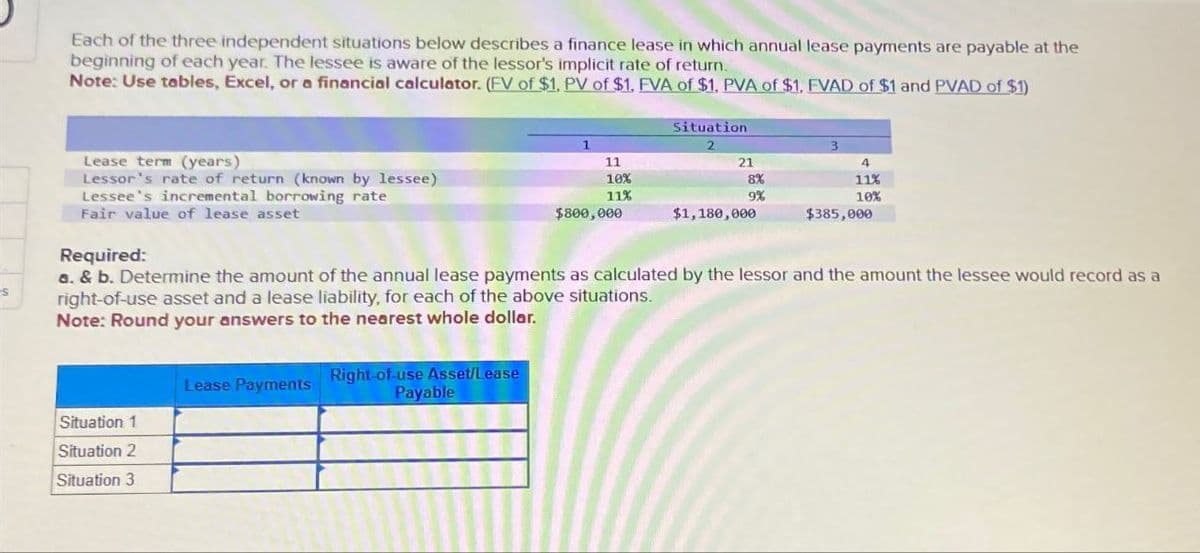 Each of the three independent situations below describes a finance lease in which annual lease payments are payable at the
beginning of each year. The lessee is aware of the lessor's implicit rate of return.
Note: Use tables, Excel, or a financial calculator. (FV of $1, PV of $1, FVA of $1, PVA of $1, FVAD of $1 and PVAD of $1)
Lease term (years)
Lessor's rate of return (known by lessee)
Lessee's incremental borrowing rate
Fair value of lease asset
Required:
Situation
2
11
10%
21
4
8%
11%
11%
9%
10%
$800,000
$1,180,000
$385,000
s
a. & b. Determine the amount of the annual lease payments as calculated by the lessor and the amount the lessee would record as a
right-of-use asset and a lease liability, for each of the above situations.
Note: Round your answers to the nearest whole dollar.
Right-of-use Asset/Lease
Lease Payments
Payable
Situation 1
Situation 2
Situation 3
