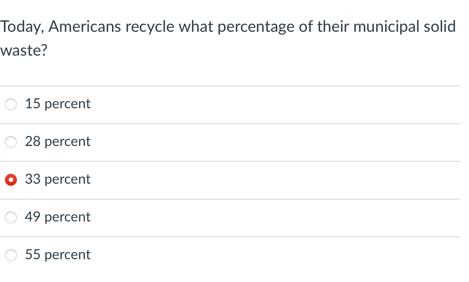 Today, Americans recycle what percentage of their municipal solid
waste?
15 percent
28 percent
33 percent
49 percent
55 percent

