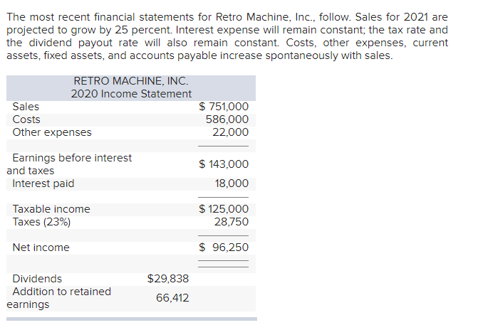 The most recent financial statements for Retro Machine, Inc., follow. Sales for 2021 are
projected to grow by 25 percent. Interest expense will remain constant; the tax rate and
the dividend payout rate will also remain constant. Costs, other expenses, current
assets, fixed assets, and accounts payable increase spontaneously with sales.
RETRO MACHINE, INC.
2020 Income Statement
$ 751,000
586,000
22,000
Sales
Costs
Other expenses
Earnings before interest
and taxes
$ 143,000
Interest paid
18,000
$ 125,000
28,750
Taxable income
Taxes (23%)
Net income
$ 96,250
Dividends
$29,838
Addition to retained
66,412
earnings
