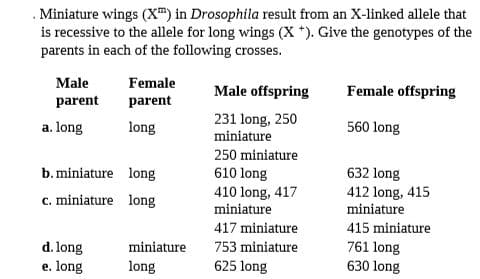 . Miniature wings (X") in Drosophila result from an X-linked allele that
is recessive to the allele for long wings (X *). Give the genotypes of the
parents in each of the following crosses.
Male
Female
Male offspring
Female offspring
parent
parent
231 long, 250
a. long
long
560 long
miniature
250 miniature
b. miniature long
610 long
632 long
410 long, 417
miniature
412 long, 415
c. miniature long
miniature
417 miniature
415 miniature
d. long
761 long
630 long
miniature
753 miniature
e. long
long
625 long
