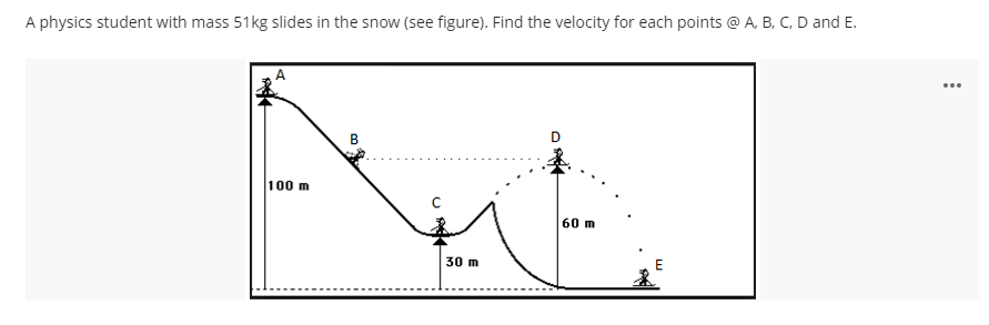 A physics student with mass 51kg slides in the snow (see figure). Find the velocity for each points @ A, B, C, D and E.
...
100 m
60 m
30 m
B.
