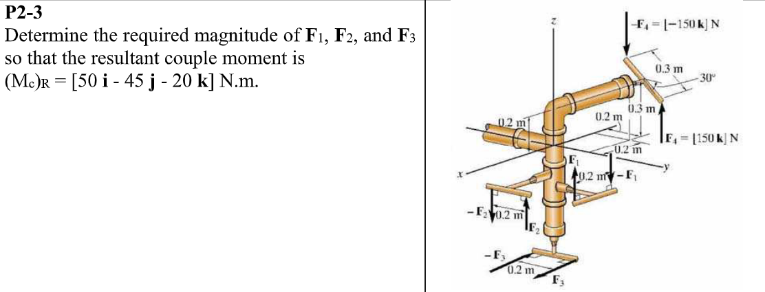 P2-3
Determine the required magnitude of F1, F2, and F3
so that the resultant couple moment is
(Mc)R= [50i - 45 j - 20 k] N.m.
0.2 m
-F₂0.2 m
-F₁
0.2 m
F₁
F₁
0.2 m
-F₁-1-150 k] N
0.3 m
0.2 m
0.3 m
0.2 m-F₁
-30°
F₁ = [150 k] N