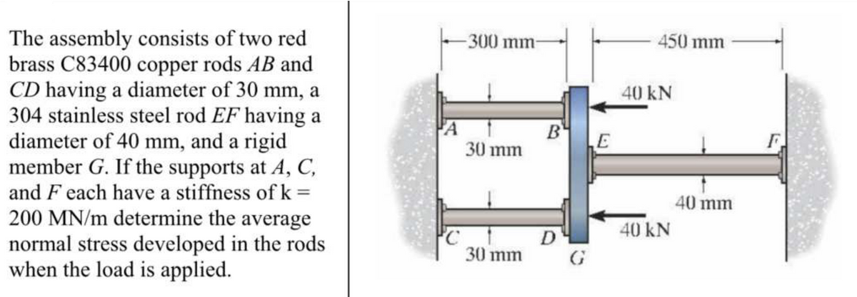 The assembly consists of two red
brass C83400 copper rods AB and
CD having a diameter of 30 mm, a
304 stainless steel rod EF having a
diameter of 40 mm, and a rigid
member G. If the supports at A, C,
and F each have a stiffness of k=
200 MN/m determine the average
normal stress developed in the rods
when the load is applied.
A
C
-300 mm-
30 mm
30 mm
B
D
G
E
450 mm
40 kN
40 kN
40 mm
F