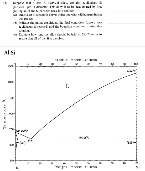 6.8
Suppose that a cast Al-1 wt% Si alloy, contains equilibrium Si
particles 1 µm in diameter. This alloy is to be heat treated by first
putting all of the Si particles back into solution.
(a) Draw a set of schematic curves indicating what will happen during
this process.
Temperature °C
(b) Indicate the initial conditions, the final conditions (once a new
equilibrium is reached) and the boundary conditions during dis-
solution.
(c) Estimate how long the alloy should be held at 550°C so as to
ensure that all of the Si is dissolved.
Al-Si
1500
1300
1100
900
700
500
300
660.452°C
0
-(A1)
10
AI
12.6
10
20
20
30
30
Atomic Percent Silicon
40
50
Thom
L
60
Them
577+1°C
40
50
60
Weight Percent Silicon
70
70
80
80
90
90
100
1414°C
(Si)-
100
Si