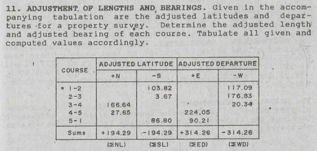 11. ADJUSTMENT, OF LENGTHS AND BEARINGS. Given in the accom-
panying tabulation
tures for a propertY survey.
and adjusted bearing of each course. Tabulate all given and
computed values accordingly.
are the adjusted latitudes and depar-
Determine the adjusted length
ADJUSTED LATITUDE ADJUSTED DEPARTURE
COURSE
+N
+E
- W
• 1-2
1 03.82
117.09
2-3
3.67
176.83
166.64
27.65
3-4
20.34
4-5
224.05
5-1
86.80
90.21
Sums
+ 194.29
-194.29
+314.26
- 314.26
ENL)
ESL)
EED)
(EWD)
