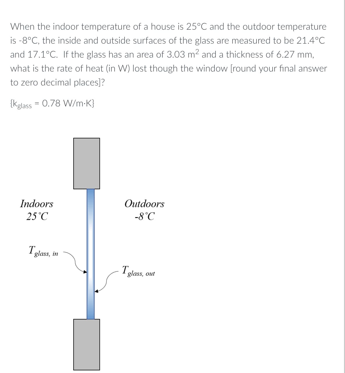 When the indoor temperature of a house is 25°C and the outdoor temperature
is -8°C, the inside and outside surfaces of the glass are measured to be 21.4°C
and 17.1°C. If the glass has an area of 3.03 m² and a thickness of 6.27 mm,
what is the rate of heat (in W) lost though the window [round your final answer
to zero decimal places]?
{kglass = 0.78 W/m-K}
Indoors
Outdoors
25°C
-8°C
Tglass, in
Tglass, out
