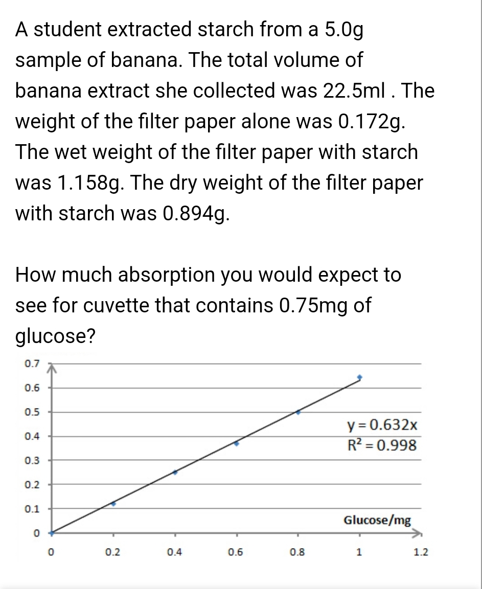 A student extracted starch from a 5.0g
sample of banana. The total volume of
banana extract she collected was 22.5ml. The
weight of the filter paper alone was 0.172g.
The wet weight of the filter paper with starch
was 1.158g. The dry weight of the filter paper
with starch was 0.894g.
How much absorption you would expect to
see for cuvette that contains 0.75mg of
glucose?
0.7
0.6
0.5
0.4
y= 0.632x
R² = 0.998
0.3
0.2
0.1
Glucose/mg
0
0
0.2
0.4
0.6
0.8
1
1.2