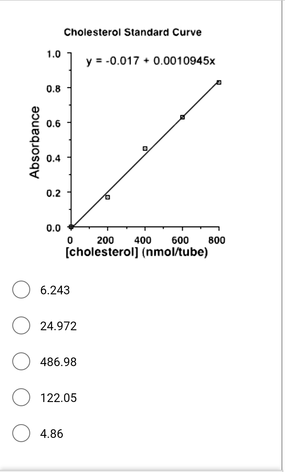 Absorbance
1.0
0.8
Cholesterol Standard Curve
y = -0.017 +0.0010945x
0.6
ㄖ
0.4
0.2
0.0
0
200
400
6.243
24.972
486.98
☐ 122.05
4.86
600 800
[cholesterol] (nmol/tube)